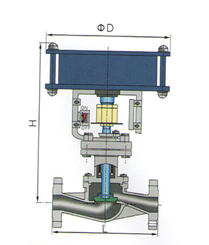 氣動薄膜波紋管截止閥 氣動薄膜波紋管截止閥