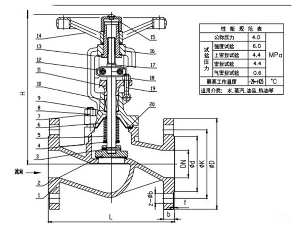 波紋管截止閥 波紋管截止閥